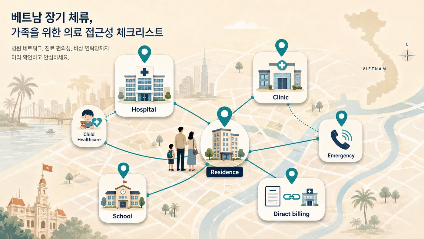 베트남 도시 지도 위에 거주지, 학교, 병원, 클리닉, 직접청구, 응급 연락망을 연결한 의료 접근성 삽화